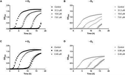 Reduction of Gold (III) and Tellurium (IV) by Enterobacter cloacae MF01 Results in Nanostructure Formation Both in Aerobic and Anaerobic Conditions